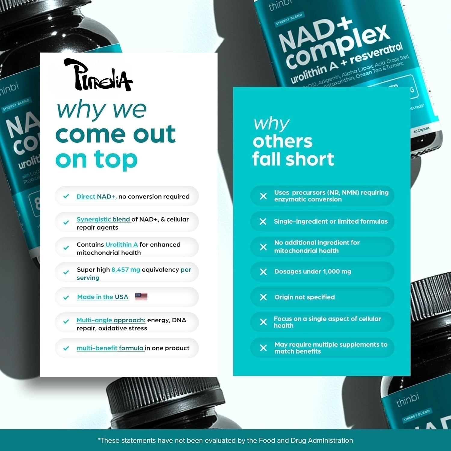 NAD Plus Supplement - Natural  - огляд і ціна Health Wellness Day