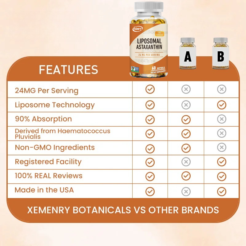 Liposomal Astaxanthin - Suppor - огляд і ціна Health Wellness Day